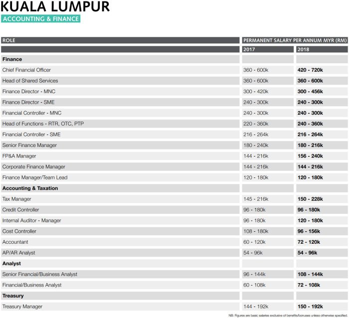 Accounting-and-finance