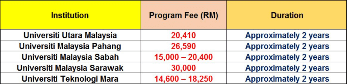 MBA Program Providers in Malaysia