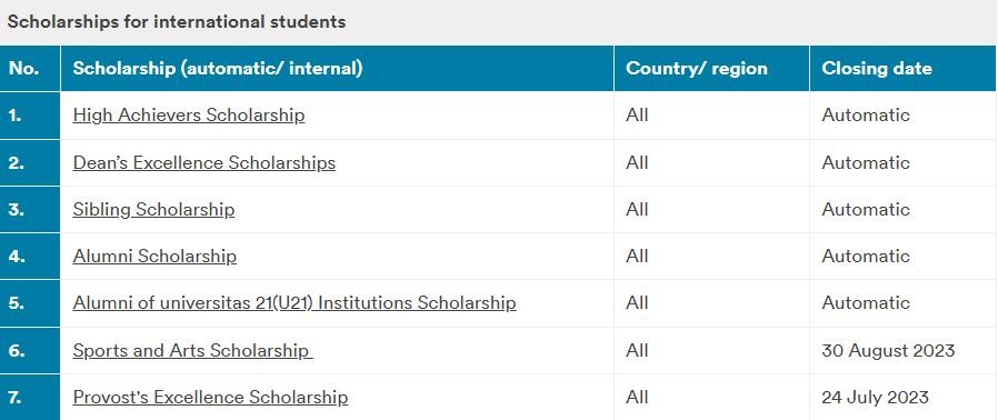 University of Nottingham Malaysia