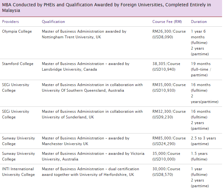 screenshot-studymalaysia