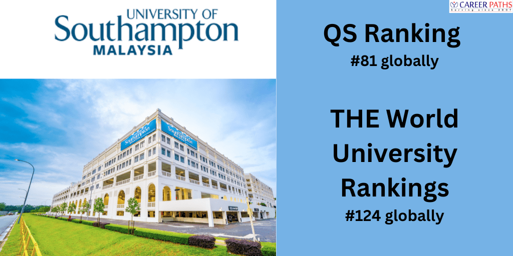 University of southampton