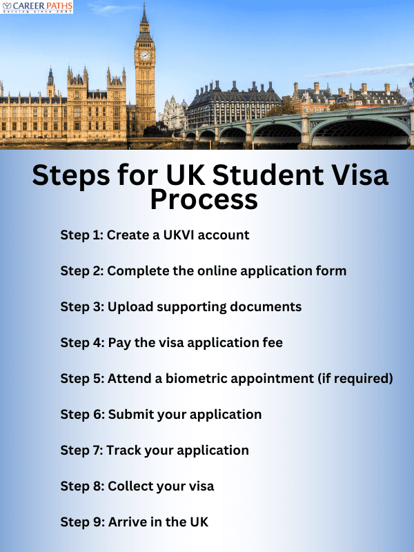 steps for UK student visa process