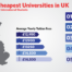Cheapest-Universities-in-UK-for-International-Students