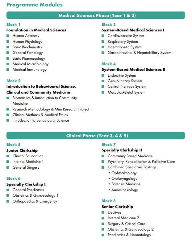 segi university programs modules
