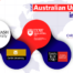 List-of-Australian-Universities-in-Malaysia