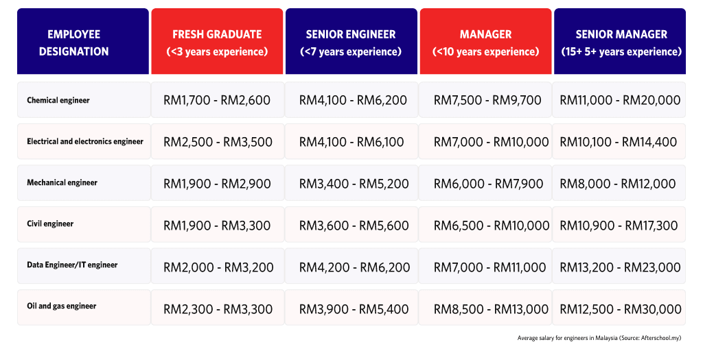 Malaysia-Salary