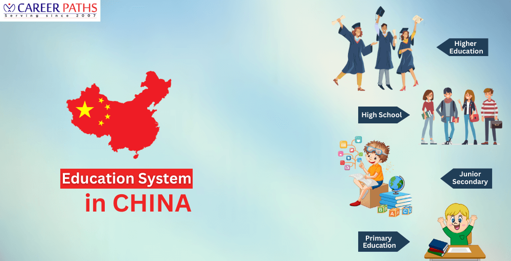 China Education System