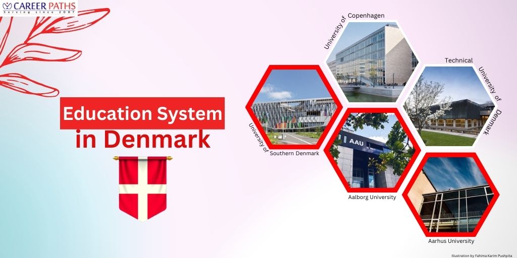 Denmark Education System