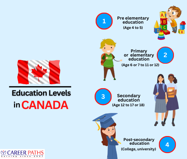 Ot Education Canada