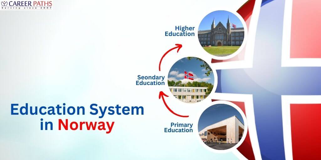 education system in norway