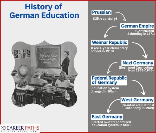 history of german education