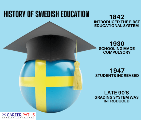 History of Swedish Education
