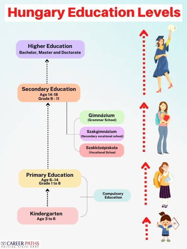 Hungary Education System