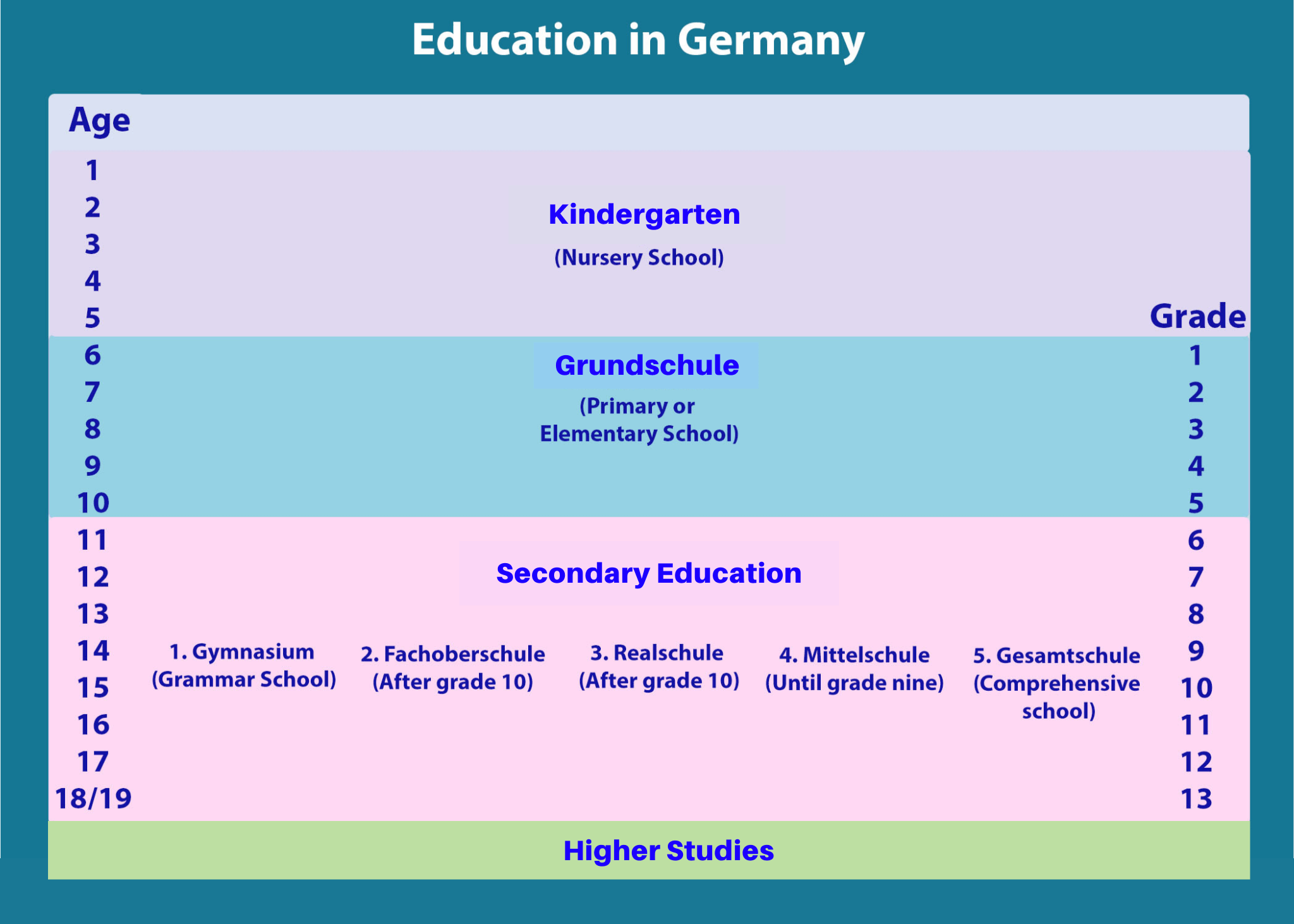 Education System Education System In Germany   Level Of Education In Germany 