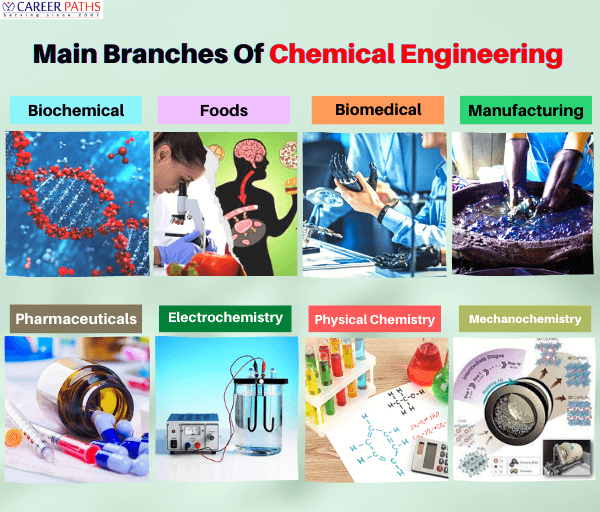 Branches Of Chemical Engineering