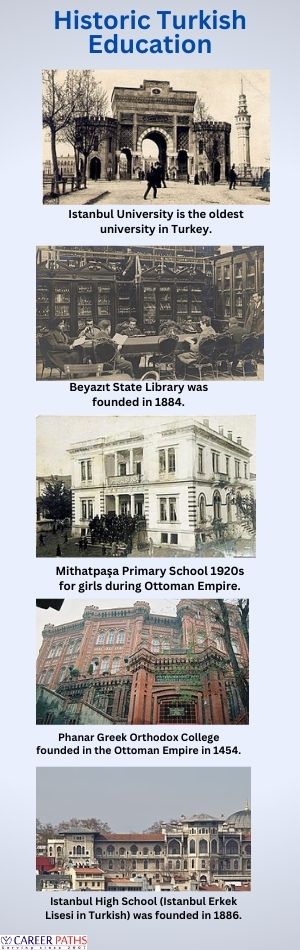 History of Education in Turkey