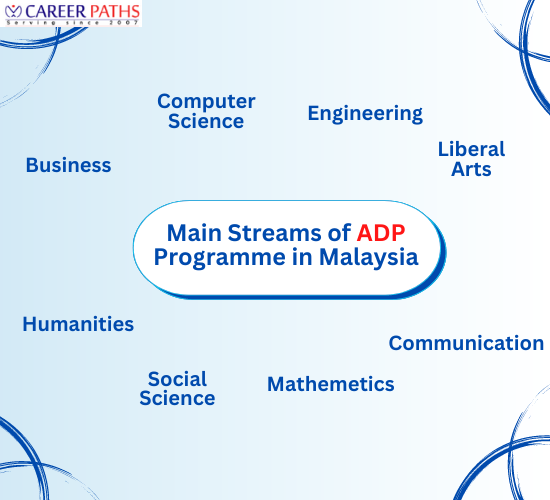 Top Programmes in Nilai University's ADP