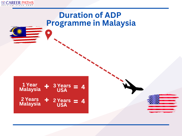 Why Study ADP Programme In Malaysia