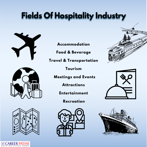 fields of hospitality management