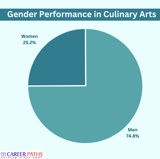 gender comparison in culinary arts