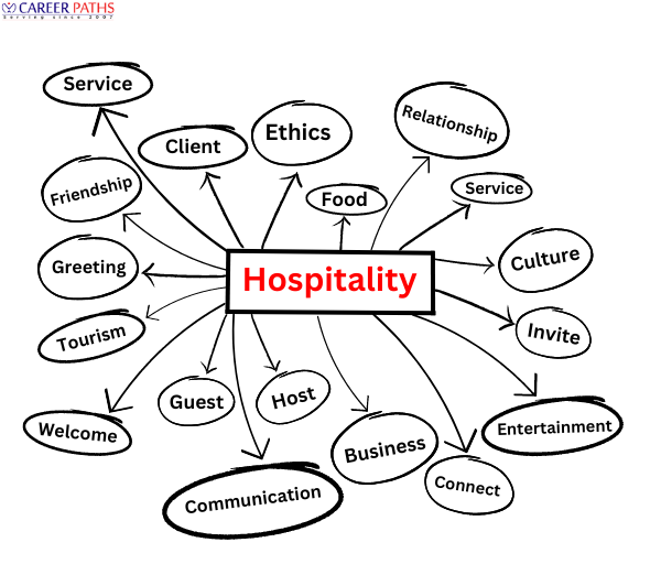 types of hospitality