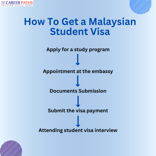 Apply for student visa in malaysia