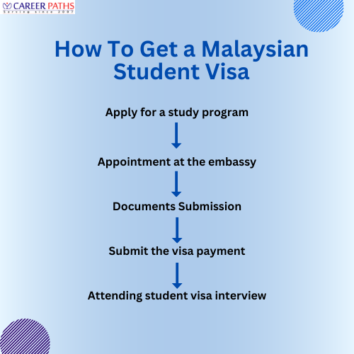 Malaysia Student Visa Processing Time: Fast-Track Your Study Plans