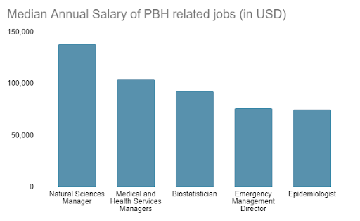 career opportunities