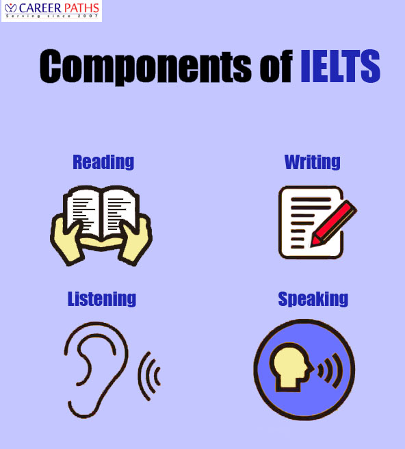 component of IELTS