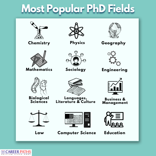 Most popular PhD fields