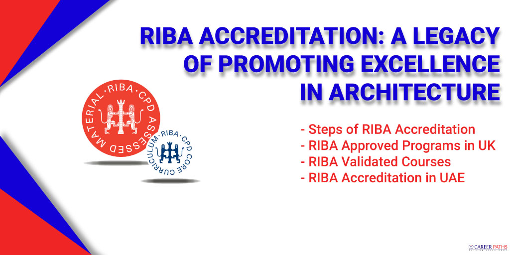 Riba-Accreditation