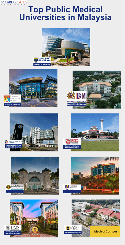 Top Public Medical Universities in Malaysia