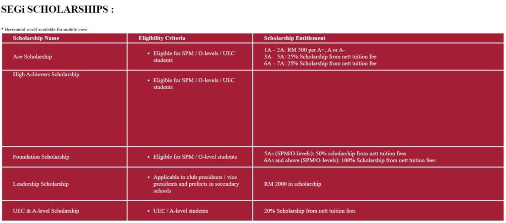 segi scholarships
