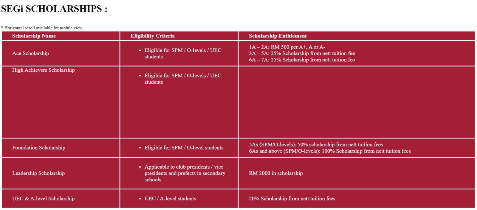 segi scholarships