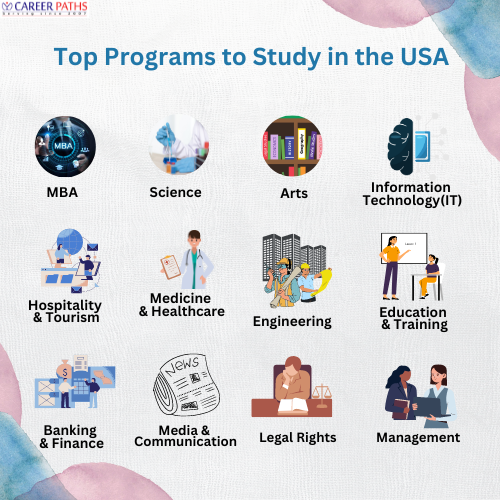 usa top programs
