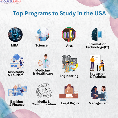 Top Programmes to study in the USA