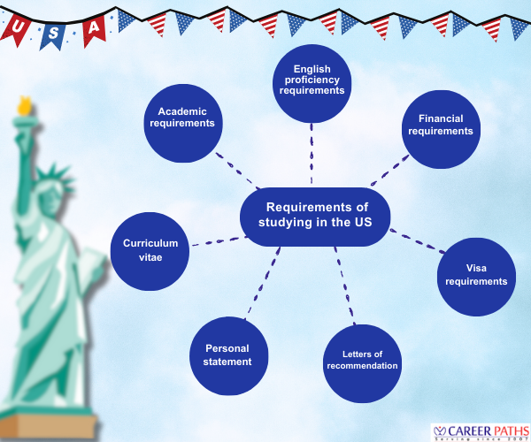 What is required to study in the USA?