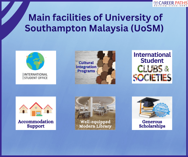 Main features at University of Southampton Malaysia