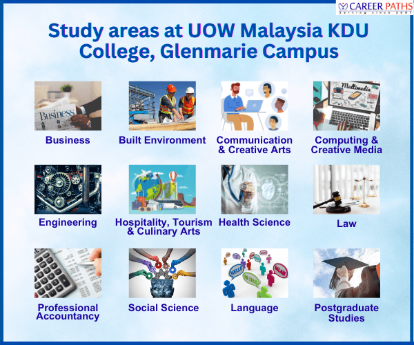 Study areas of UOW Malaysia KDU College, Glenmarie Campus