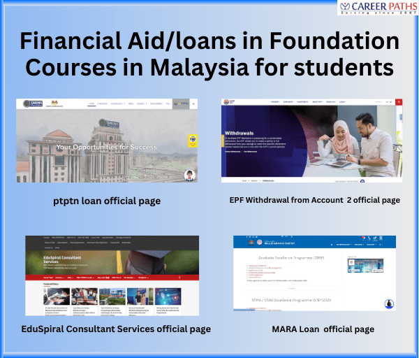 Financial Aidloans in Foundation Courses in Malaysia for students