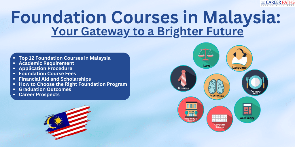 malaysia foundation courses