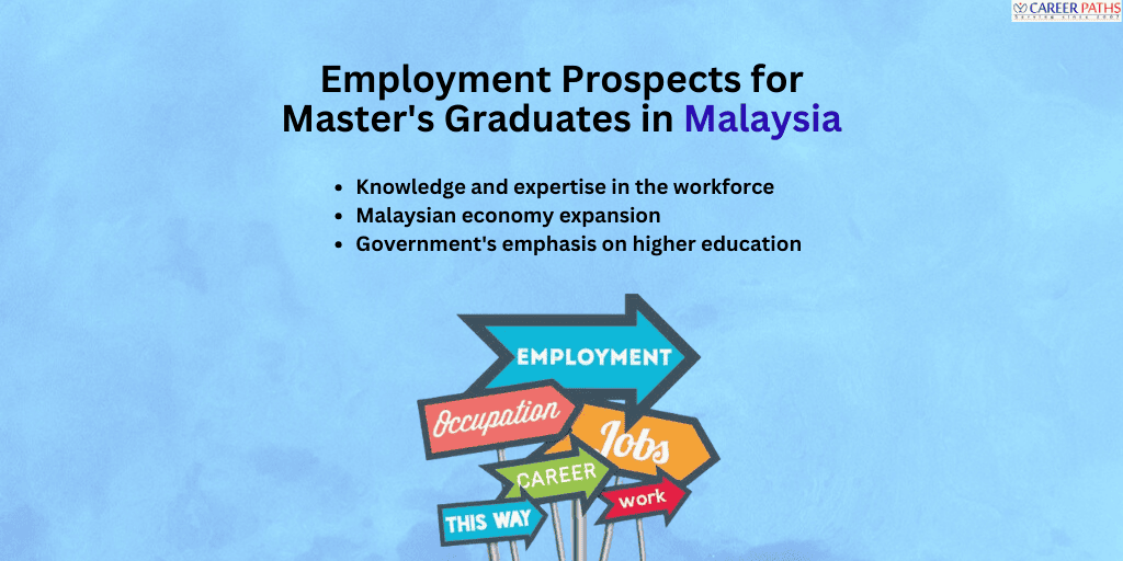Employment Prospects for Malaysia