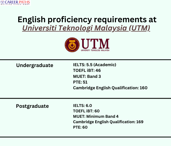 English proficiency requirements at Universiti Teknologi Malaysia (UTM)