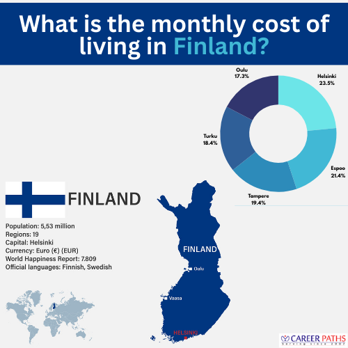 cost of living in finland