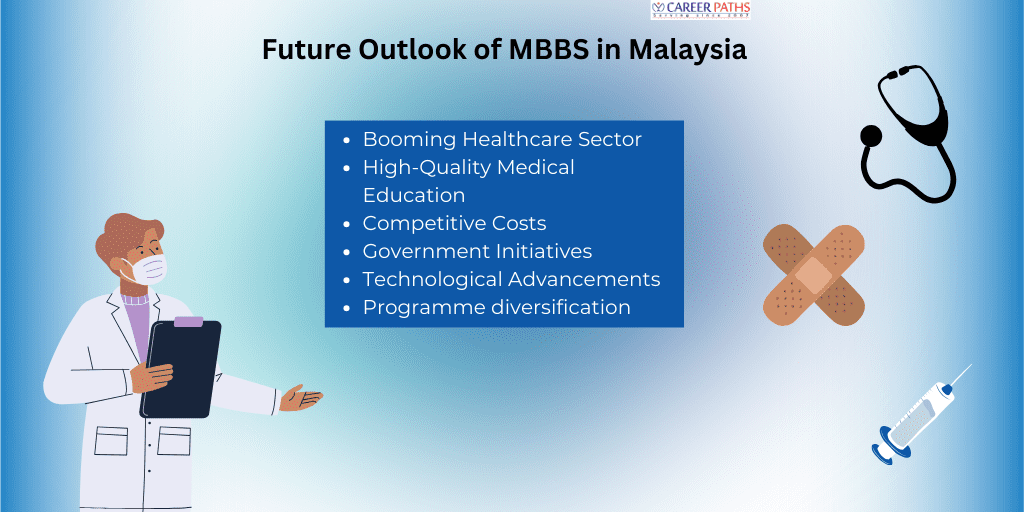 Future Outlook of MBBS in Malaysia