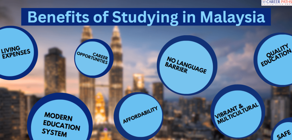 Studying in Malaysia
