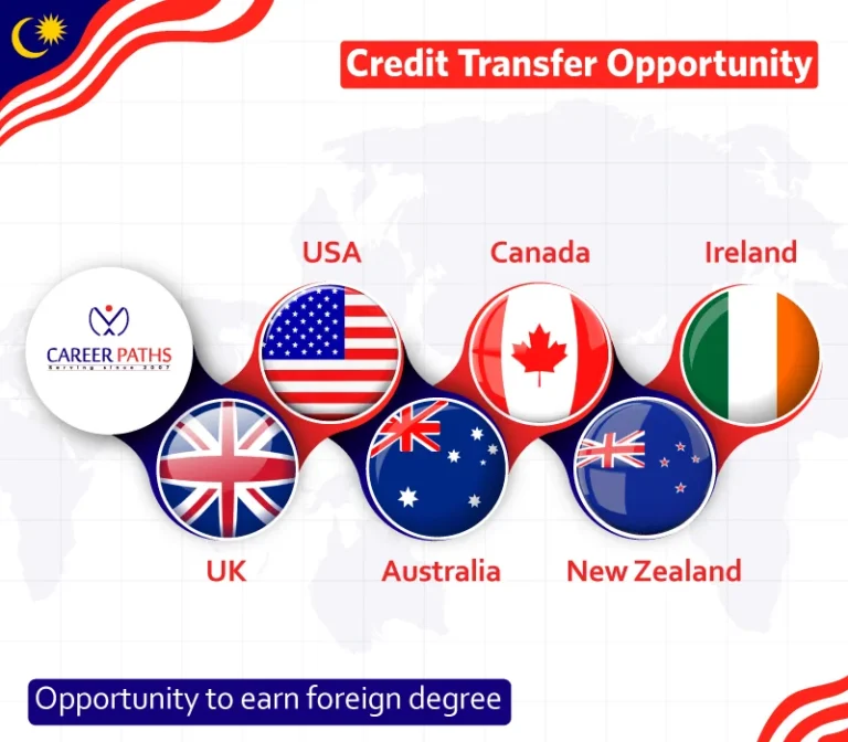 Credit transfer opportunity from Malaysian University