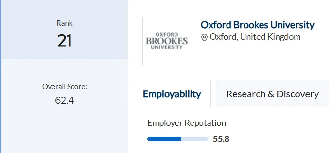Hospitality and Tourism management at Oxford Brookes University