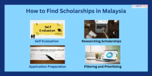 How to find scholarships in malaysia