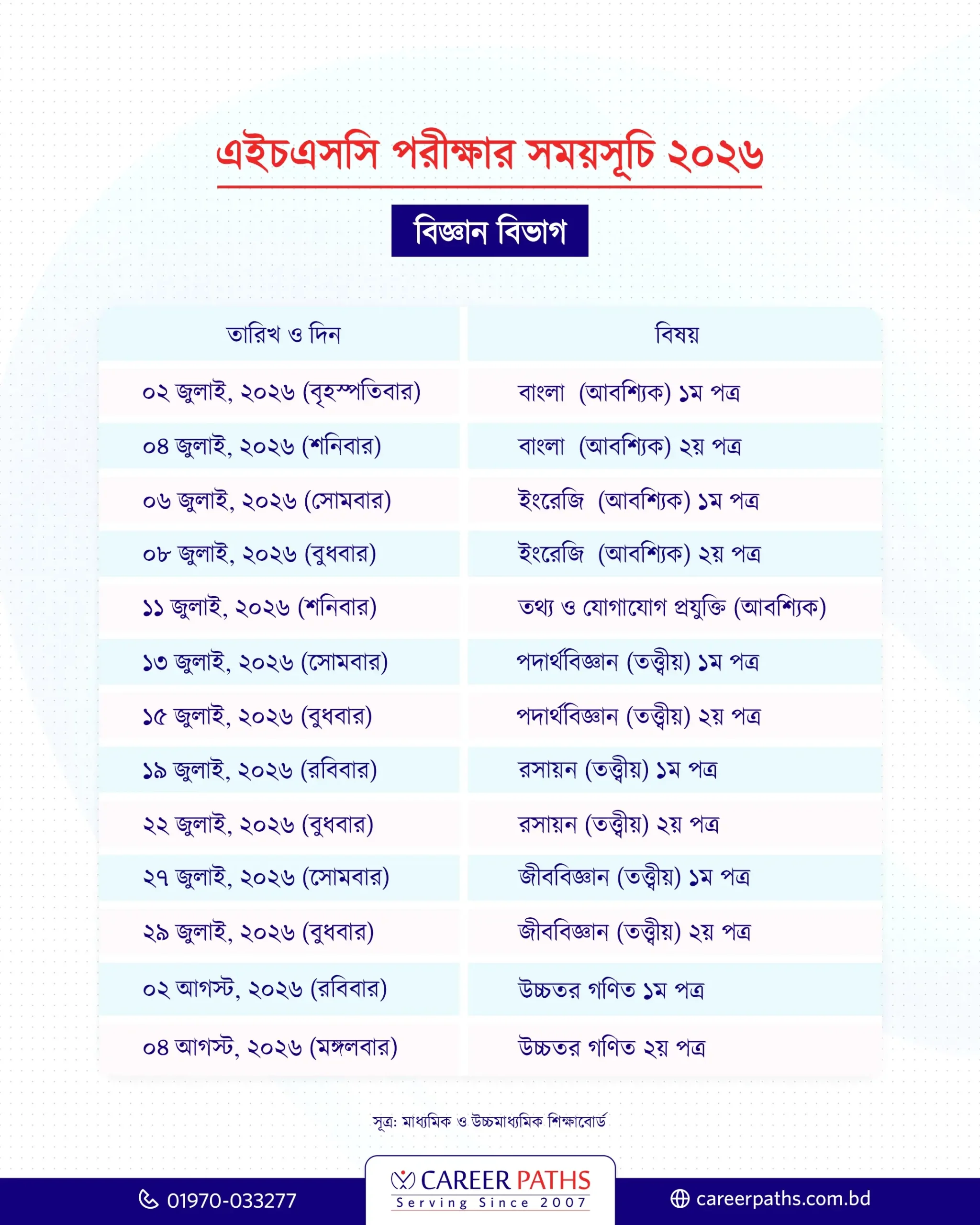 HSC Science Routine 2026